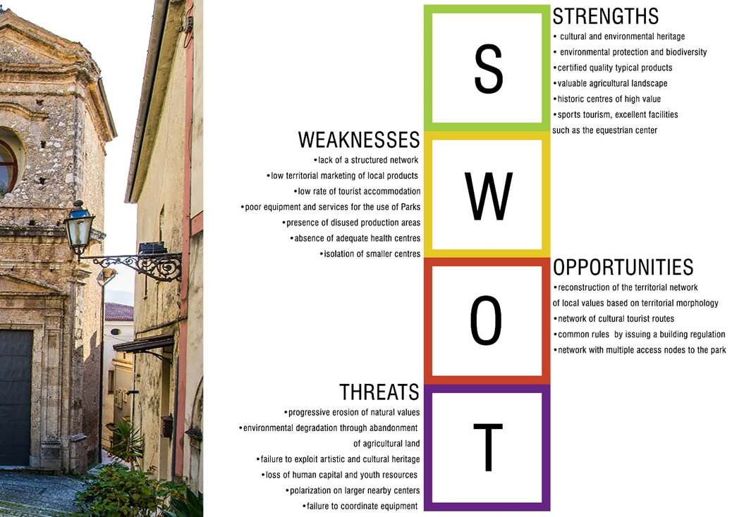 Fig. 8 SWOT matrix developed to evaluate the strengths, weaknesses, opportunities and threats that today insist on the internal and external environment of the Comino Valley.